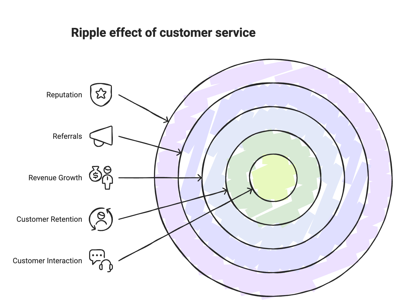 The ripple effect of customer service.png